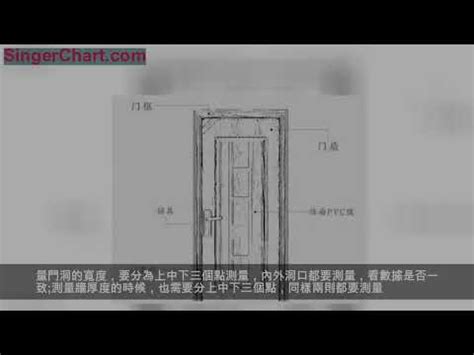 大門 寬度|【門 規格】房屋改造必看！門的規格與設計指南 – 鄧廣會師傅